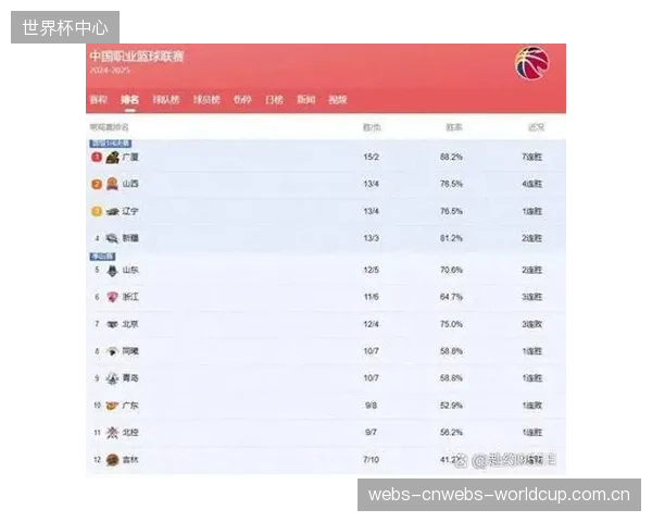 联赛阶段9至24名球队将通过两回合附加赛，决出最后8个16强席位。